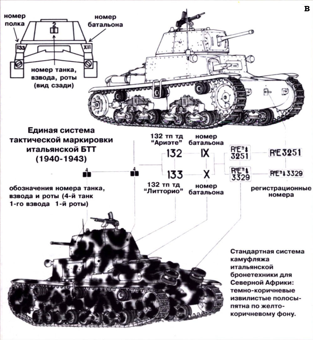 Единая система тактической маркировки итальянской БТТ (1940-1943)