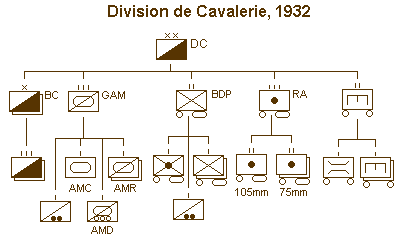 Кавалерийская дивизия 1932 г.